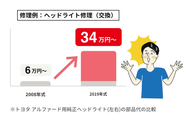 ヘッドライトの交換修理例画像