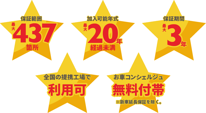 カープレミア故障保証-業界最大級の自動車向け故障保証 | クルマのこと